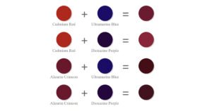 What Colors Make Red? (The Truth About Mixing Red + Artist Tips) - Sofi